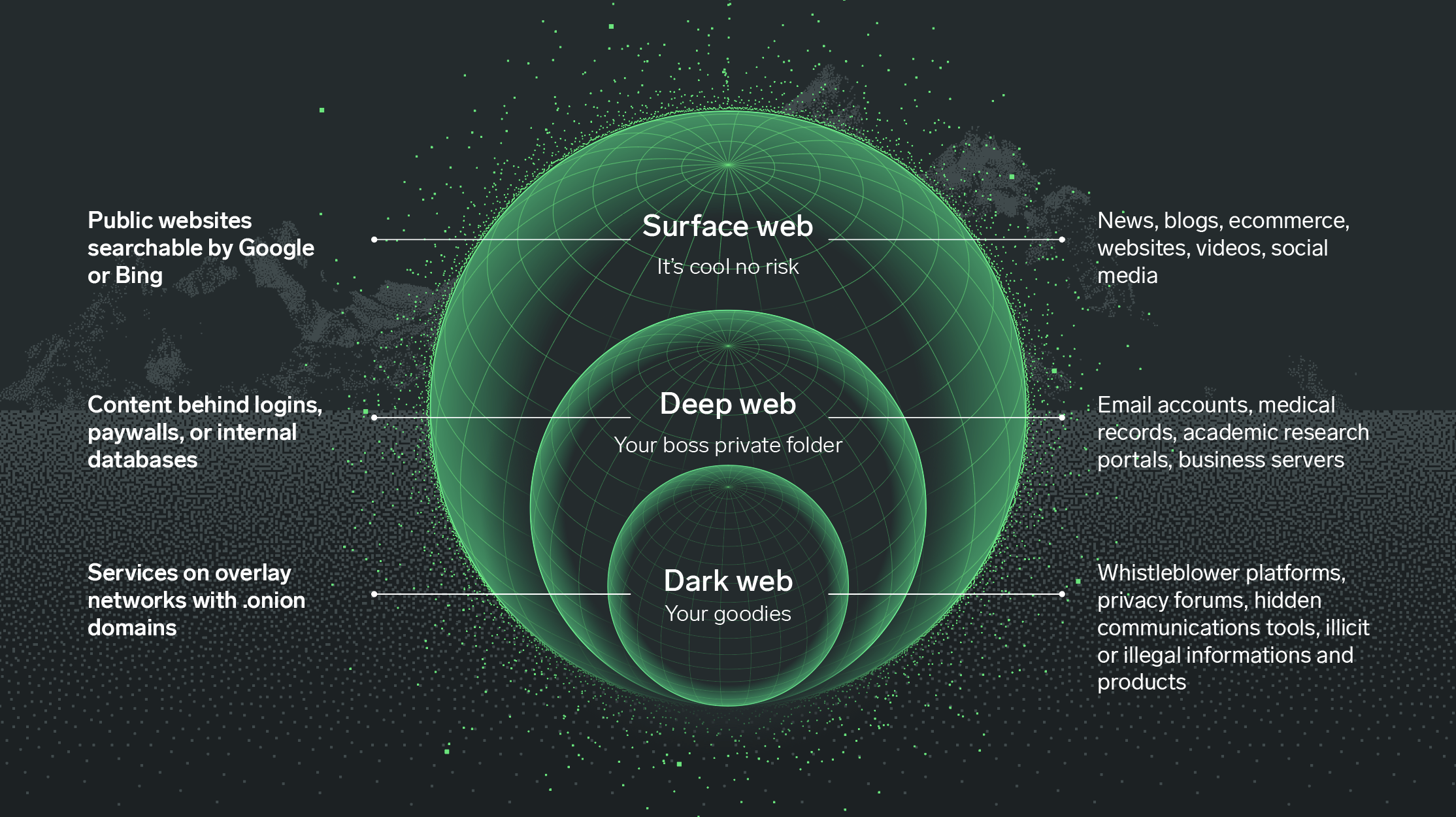 Dark web news